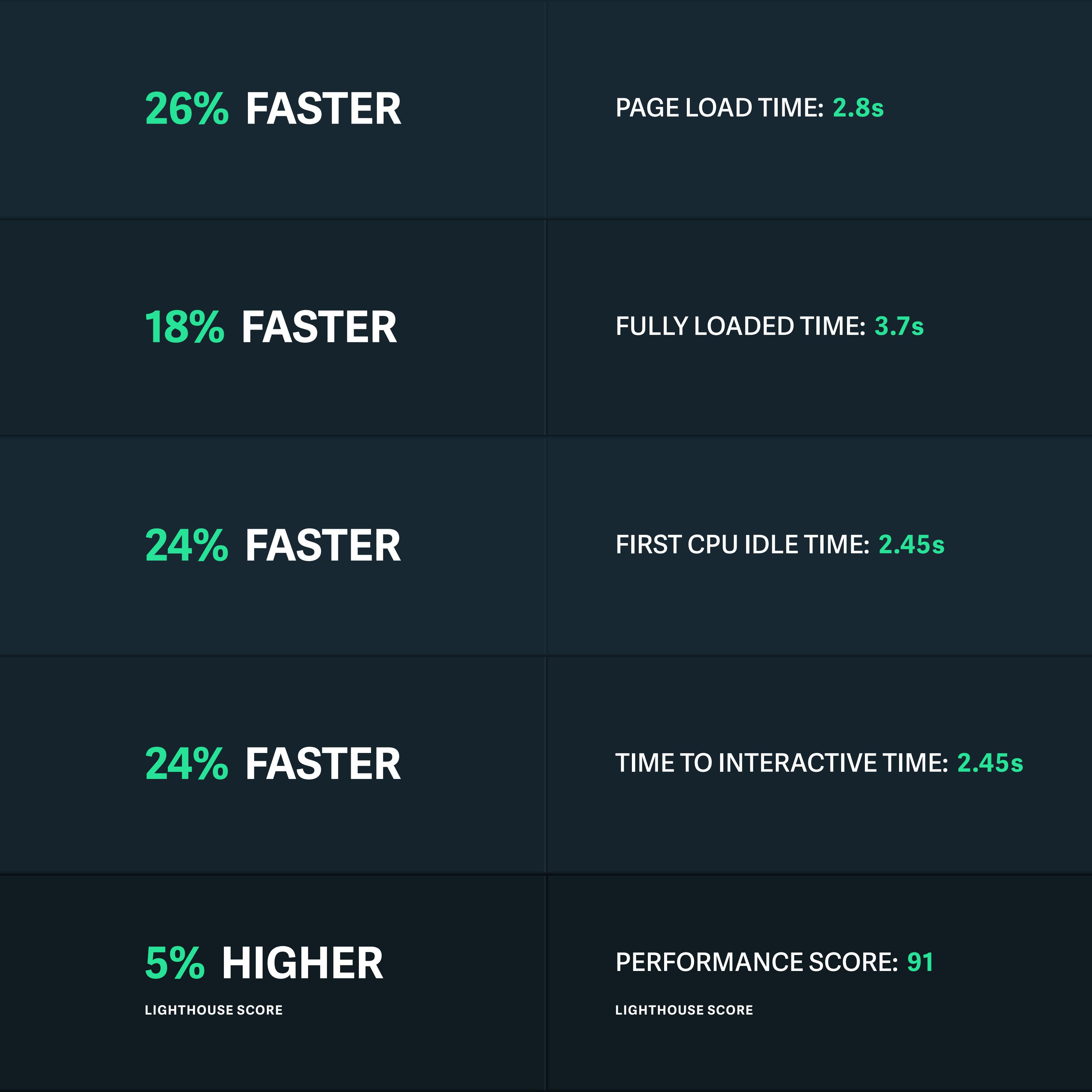 OneFootball site performance comparison graphic