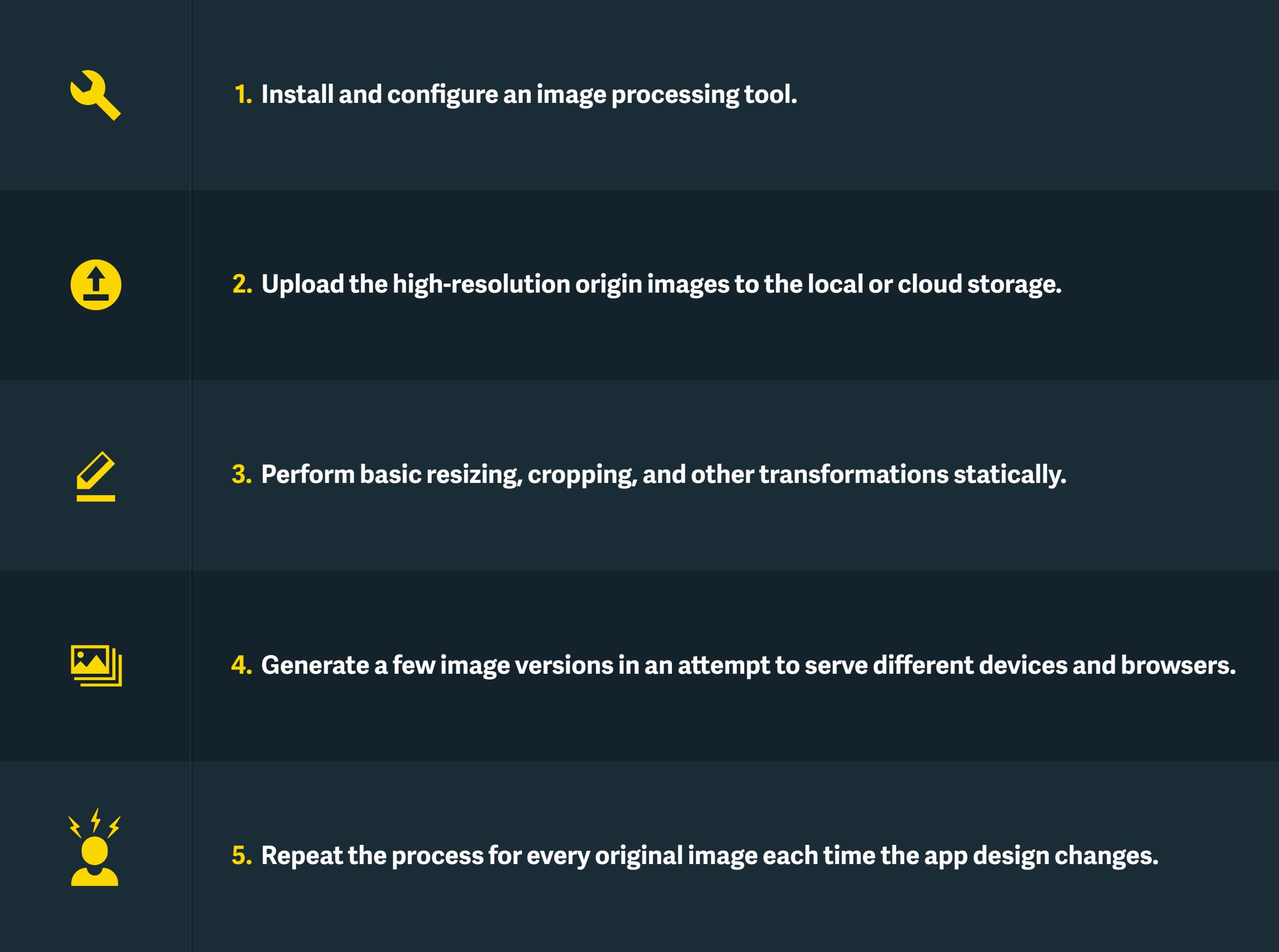 Process of Backend Image Processing