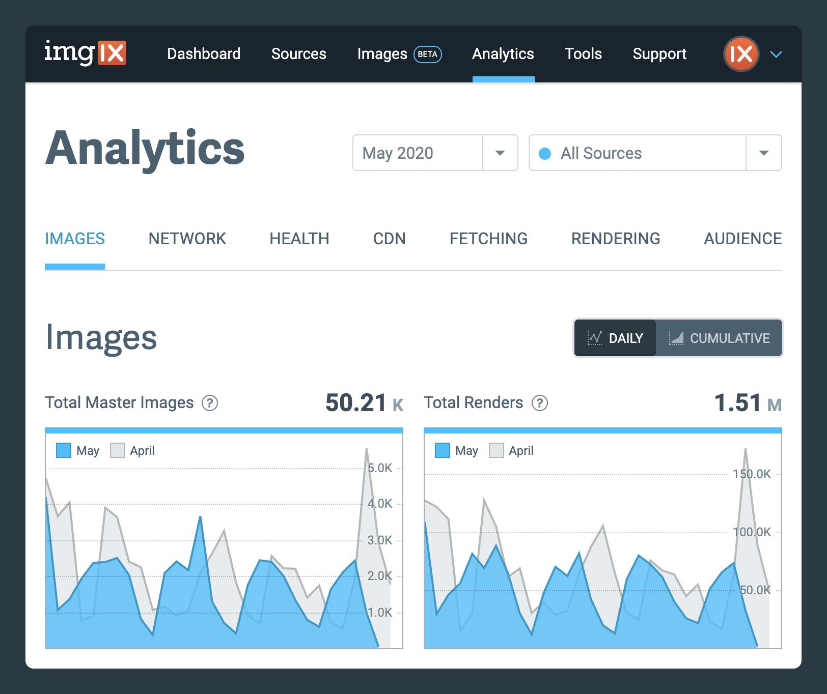 screenshot of audience analytics