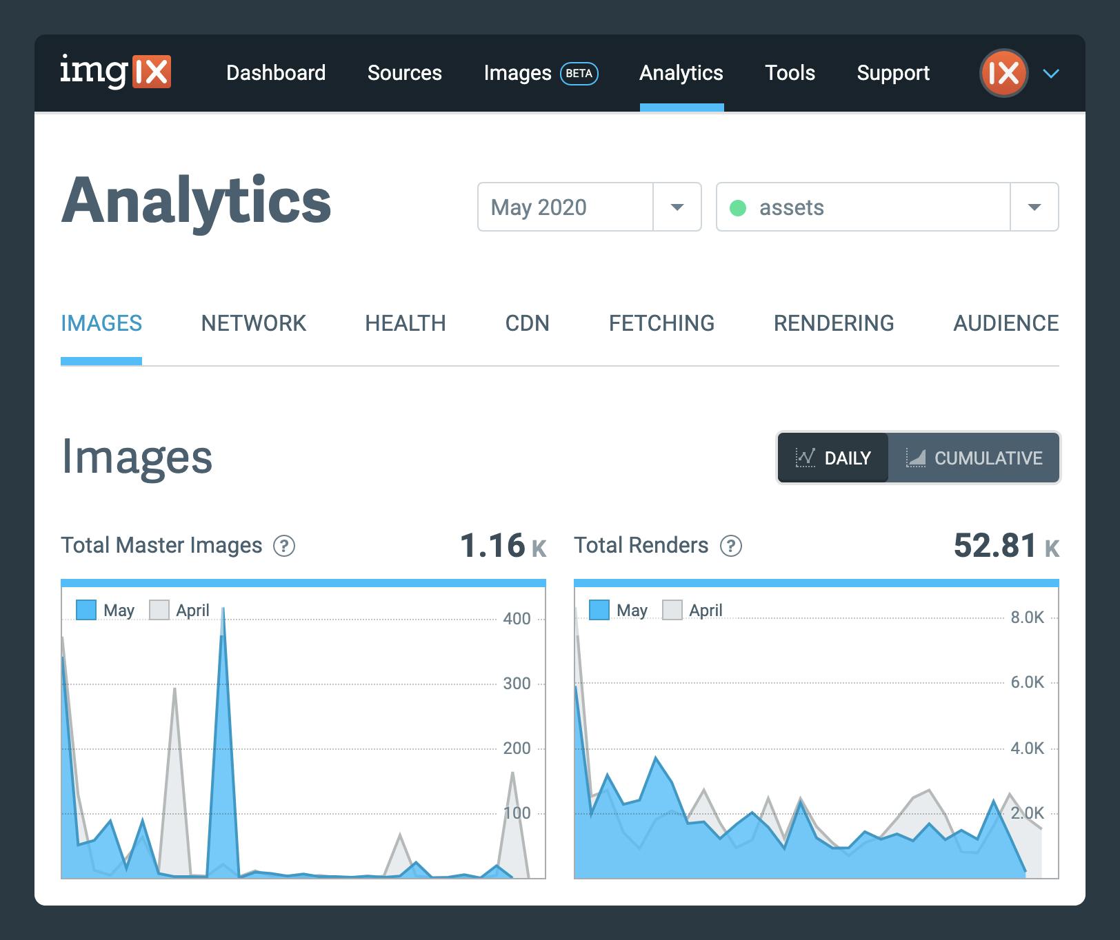 Screenshot of Analytics with a Source selected