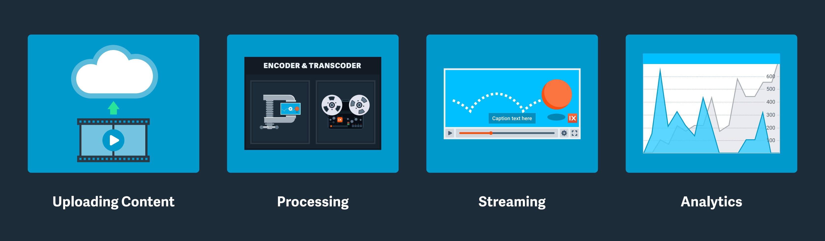 Video Streaming Process