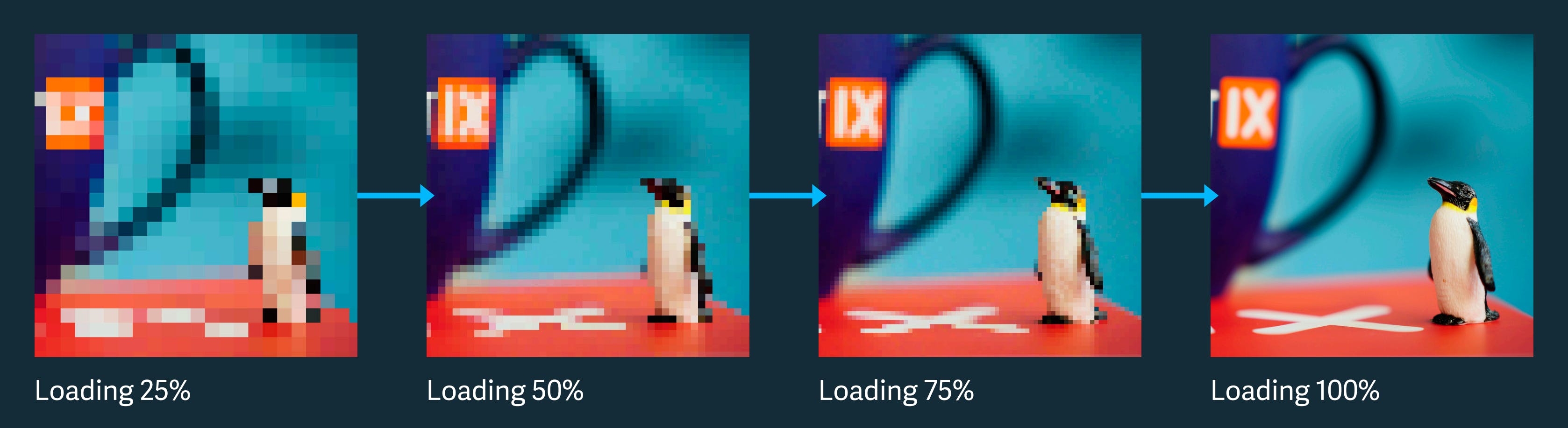 How an image loads using progressive mode
