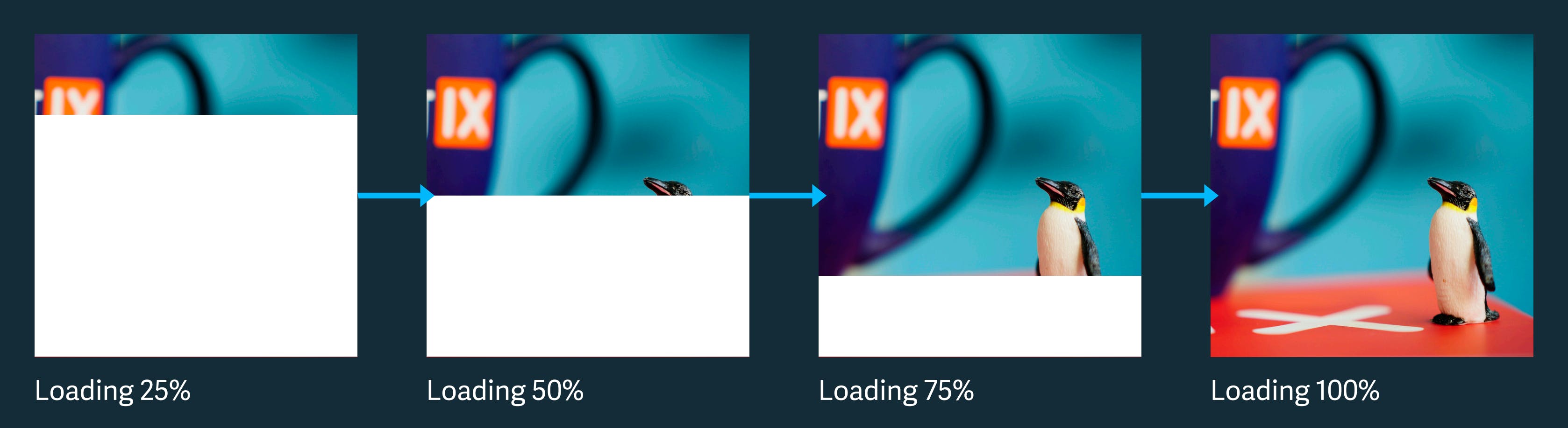 How an image loads using baseline mode