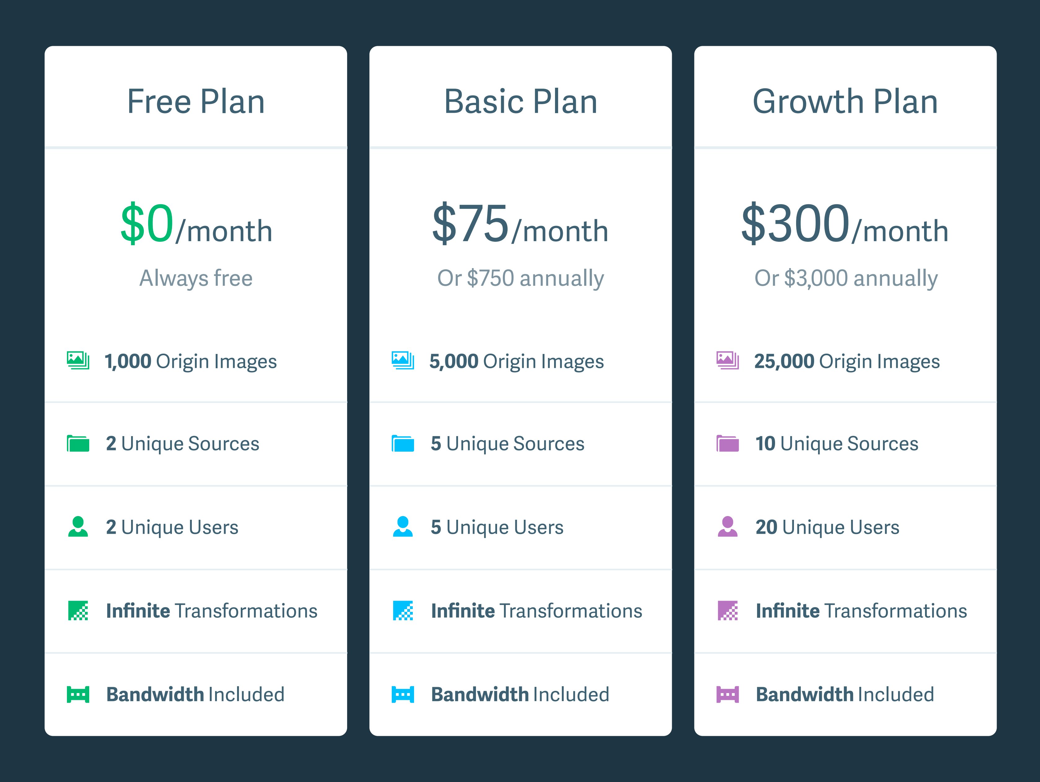 New pricing plan details