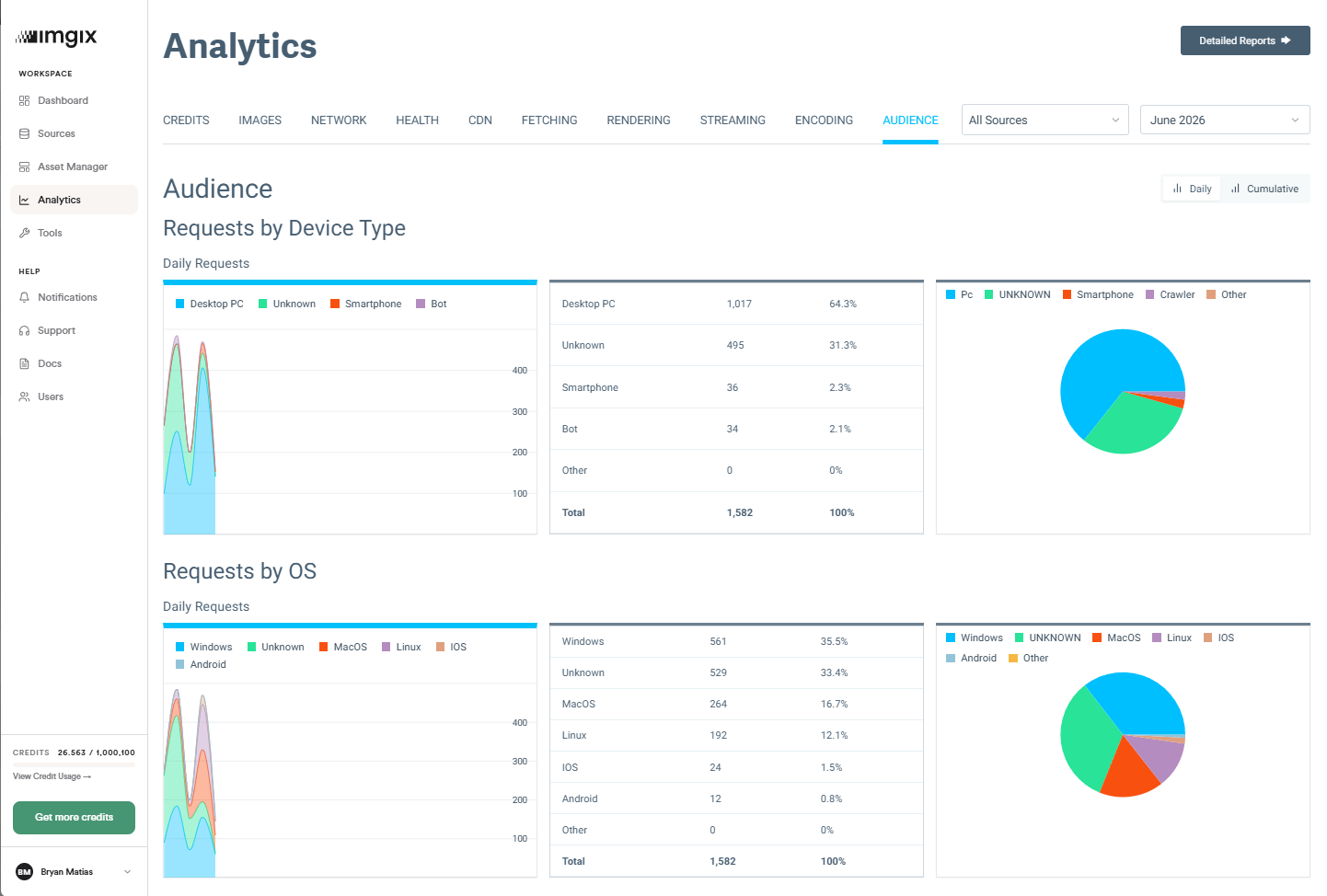 Screenshot-Audience Analytics Example