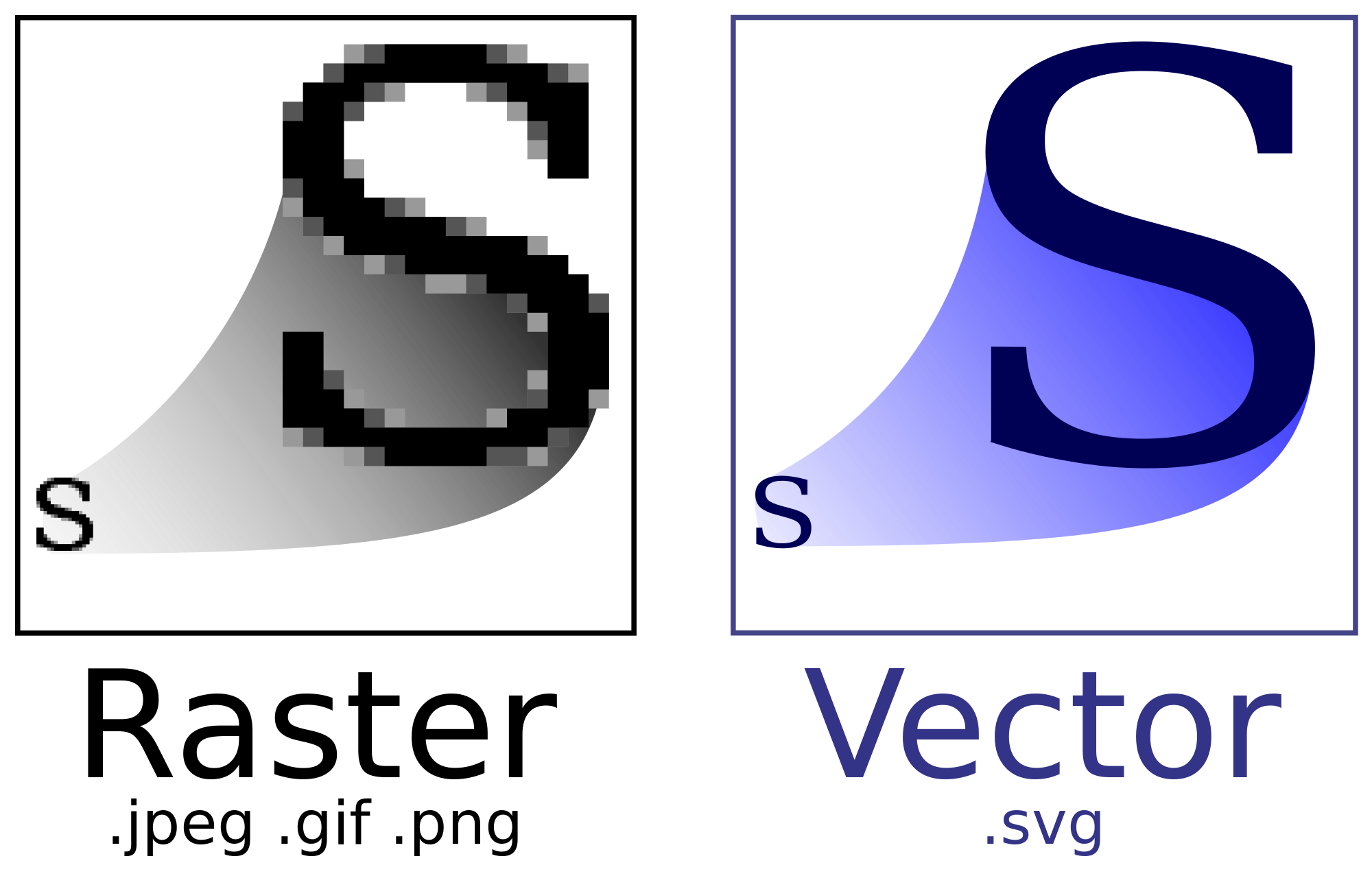 Image showing the difference between raster and vector formats