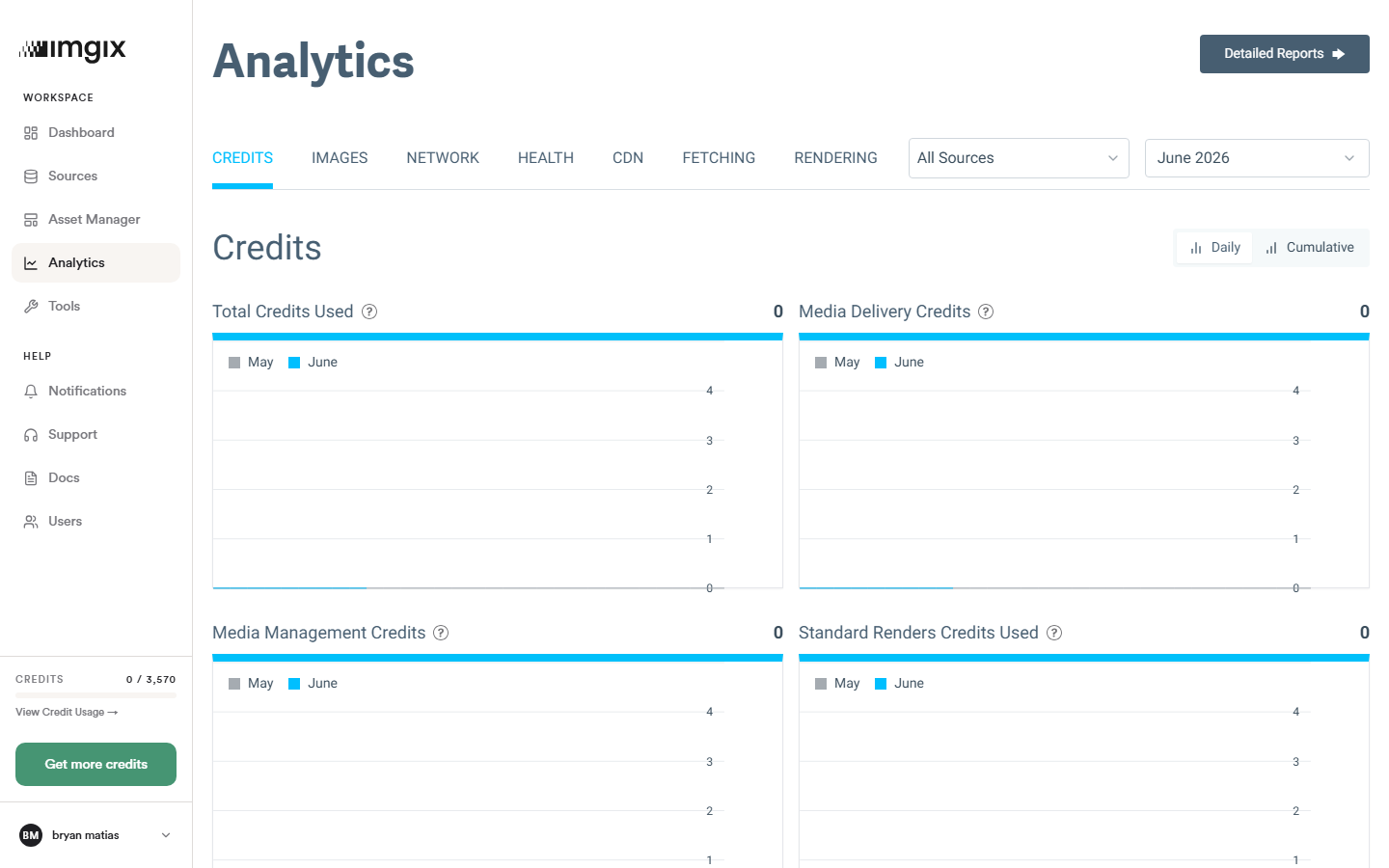 Screenshot-Credits Analytics Example
