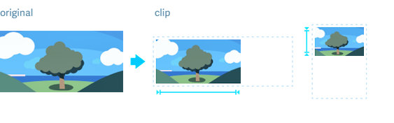 Example of how clip works