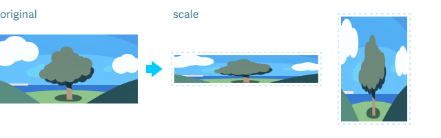Example of how scale works