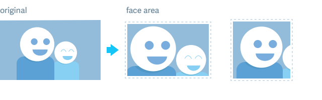 Example of how facearea works
