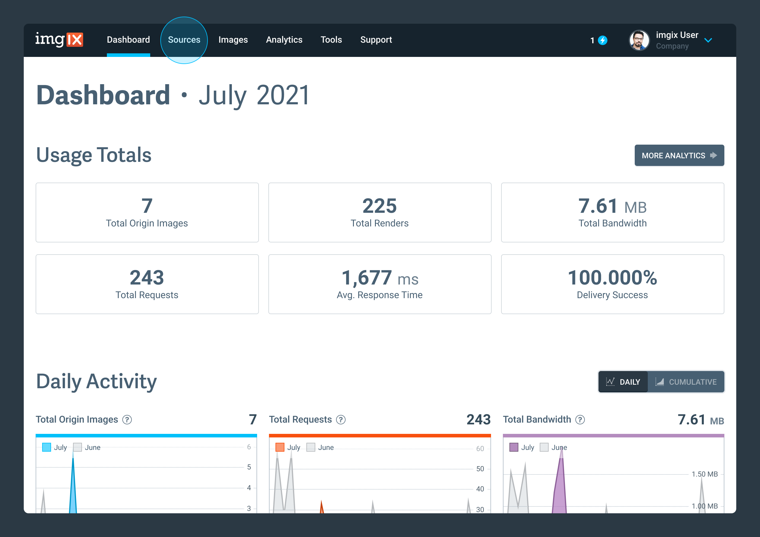 Navigate to the Sources tab in the imgix dashboard.