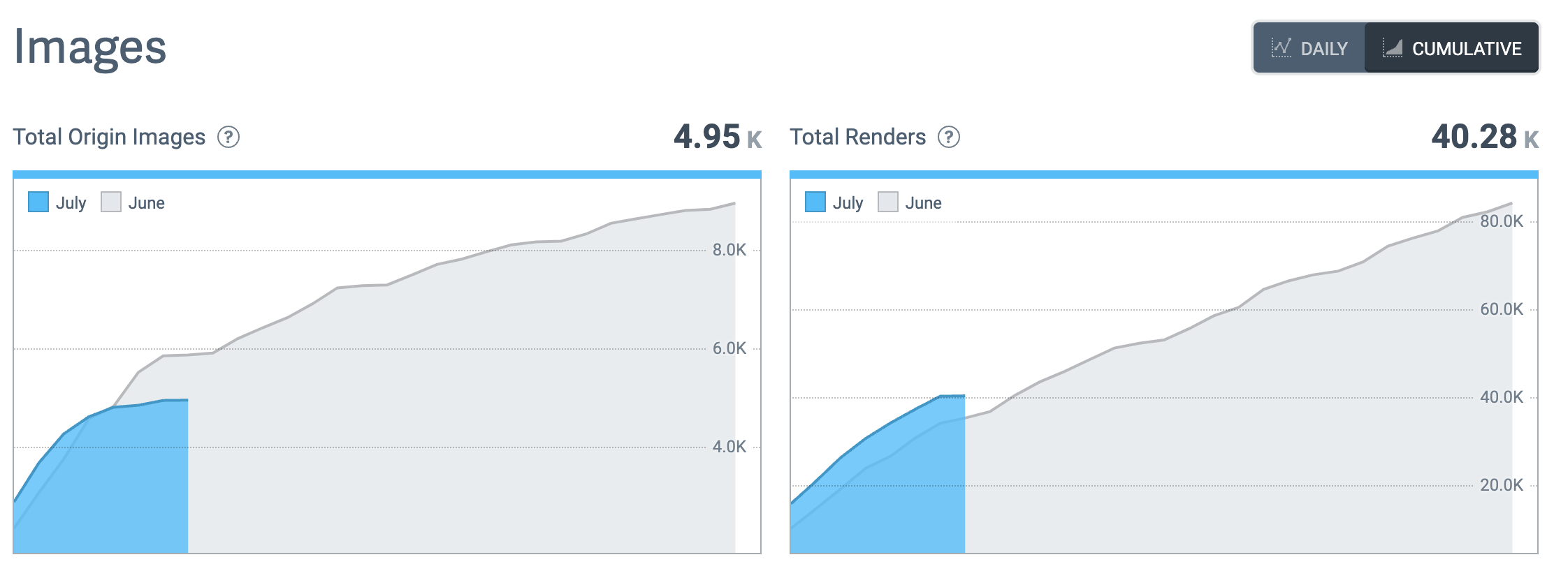 Screenshot-Origin images vs renders example